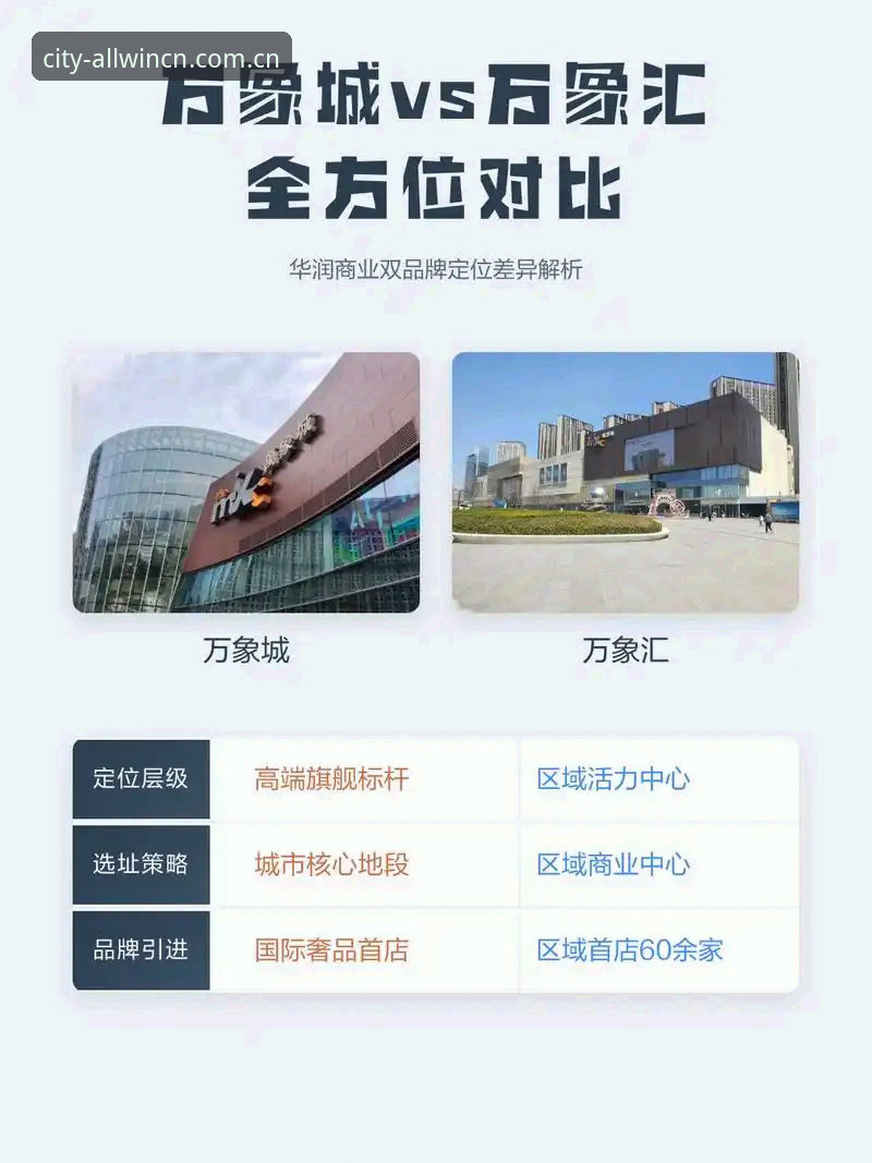 万象城平台 vs 其他体育APP：allwincity官网导航官方下载全面对比分析